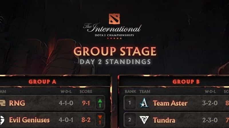 Veja os resultados do segundo dia na fase de grupos do TI 2022