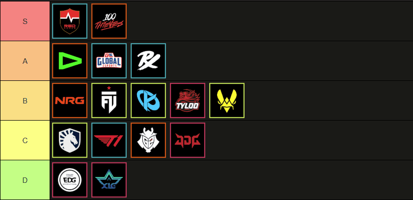 VALORANT Champions Shanghai: All Teams Tier List