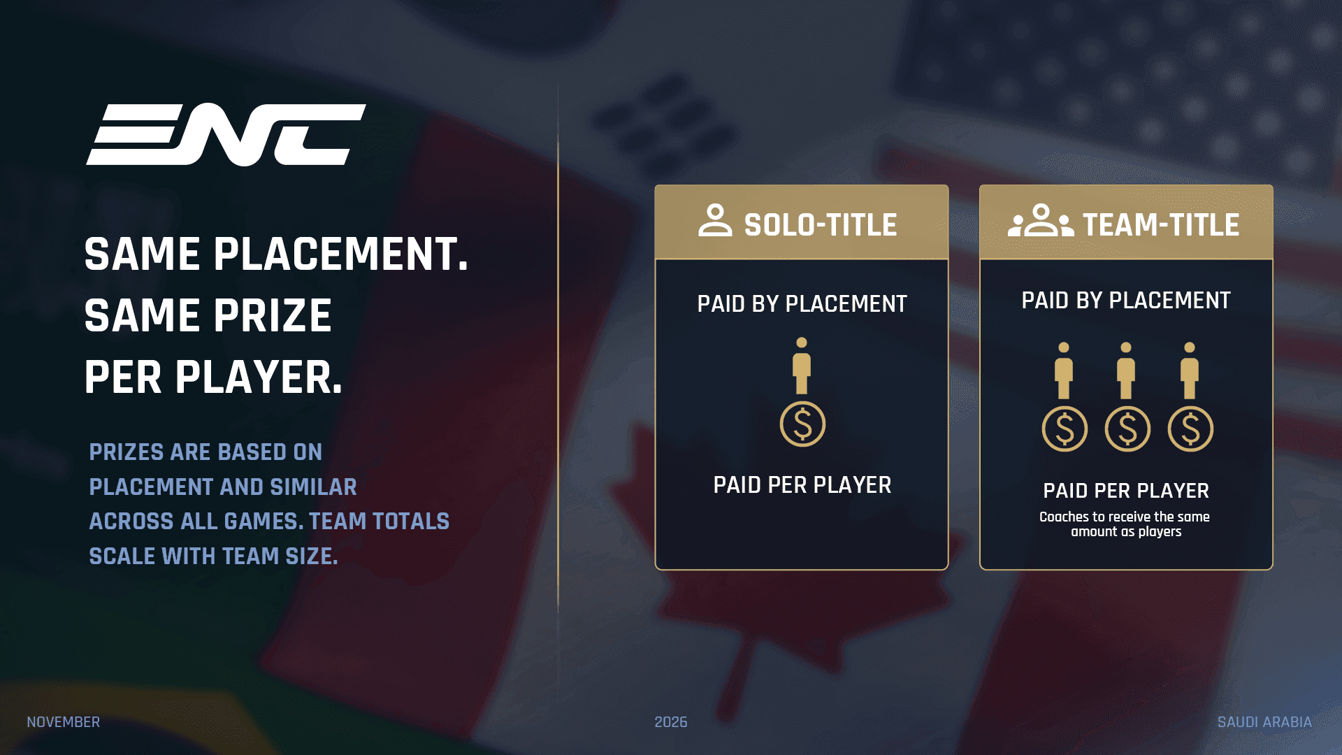 Esports Nations Cup 2026 payouts
