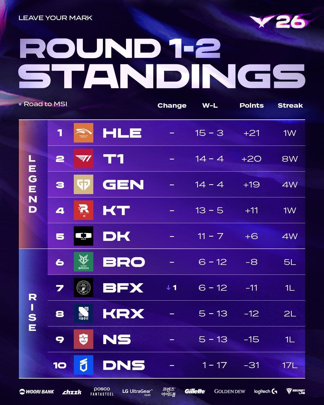 Two Tickets, Six Contenders: Korea's Road to MSI Starts Now