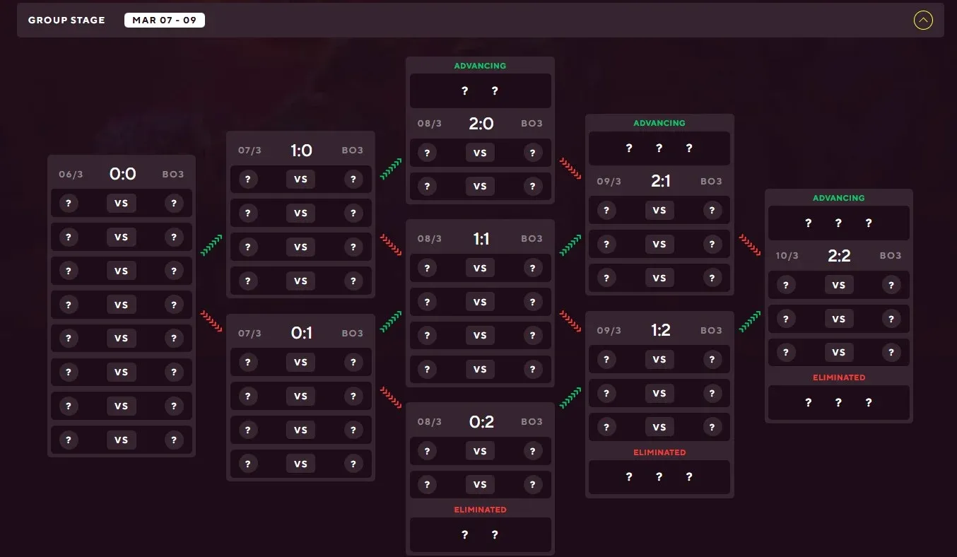PGL Wallachia Season 7: Format, Schedule, Fixtures and More