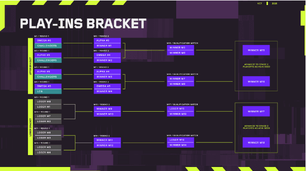 vct emea stage 2 2026 play-ins
