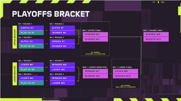 vct emea stage 2 2026 playoffs