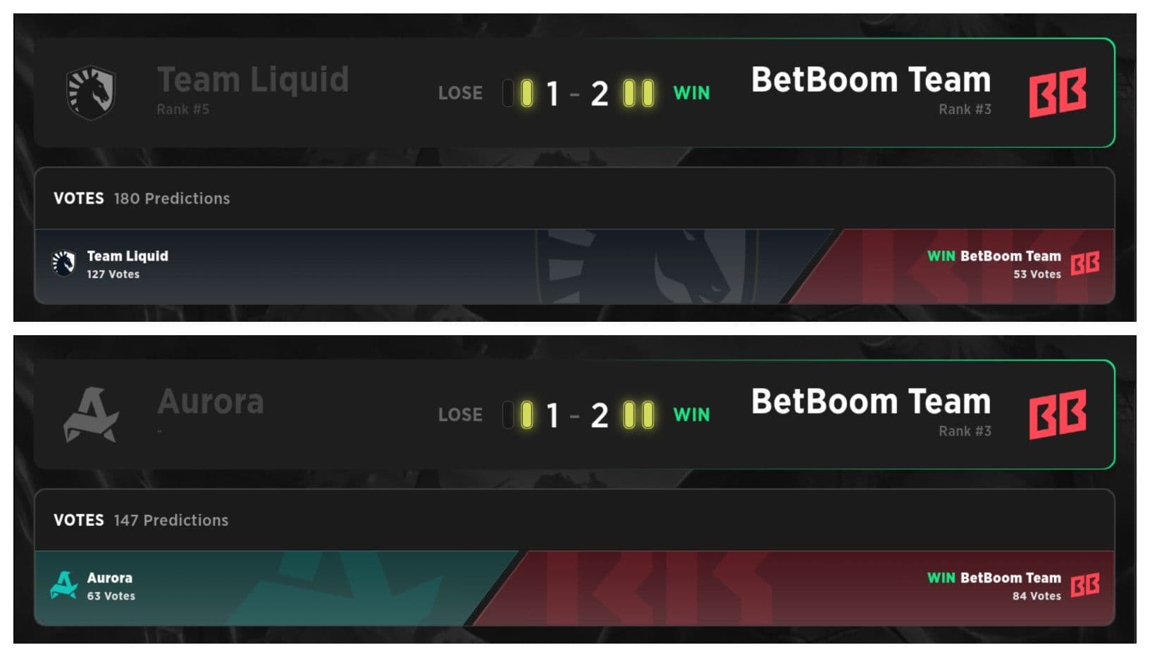 After beating Team Liquid, there was no denying that BetBoom Team had a shot at the championship.