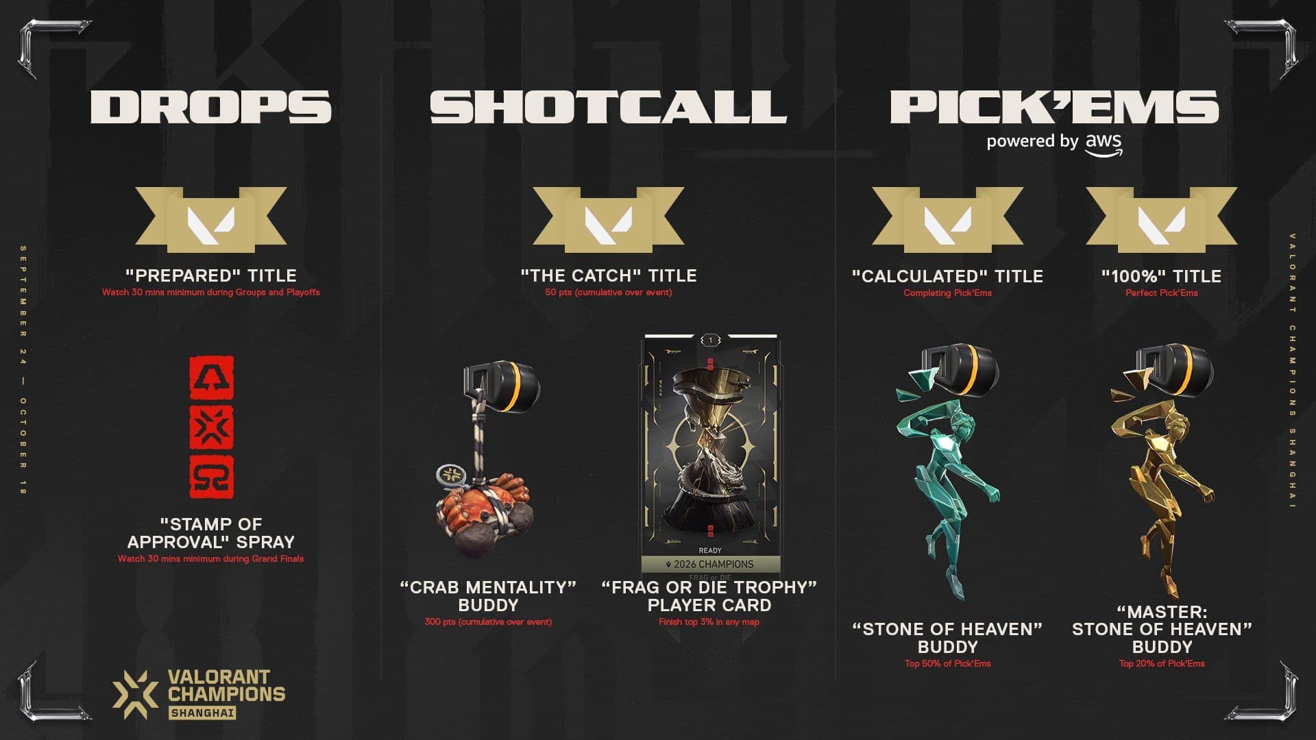 All VALORANT Champions 2026 rewards (Photo by Riot Games)