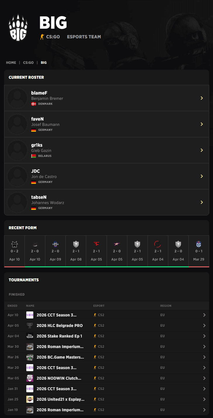CS2 em 2026: Como o Cenário Tier 2 Está Engolindo o Tier 1