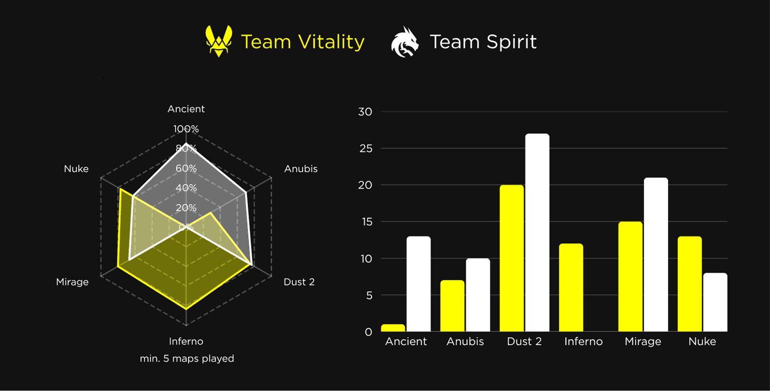 Donk vs ZywOo Headlines Vitality-Sprit Clash at CS2 EWC 2026 Quarterfinals