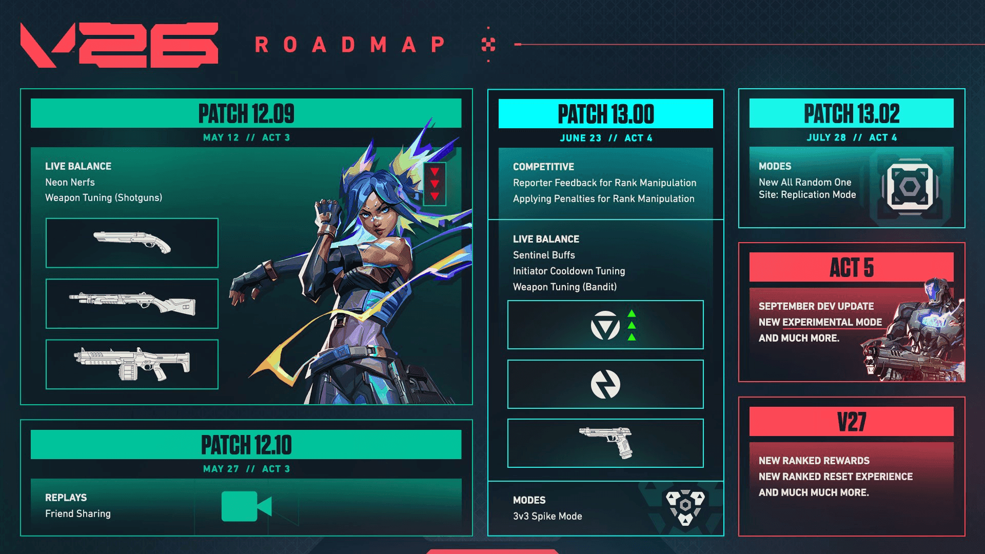 VALORANT Devs Tease Upcoming Updates: Improved Ranked Experience, New Modes, and More