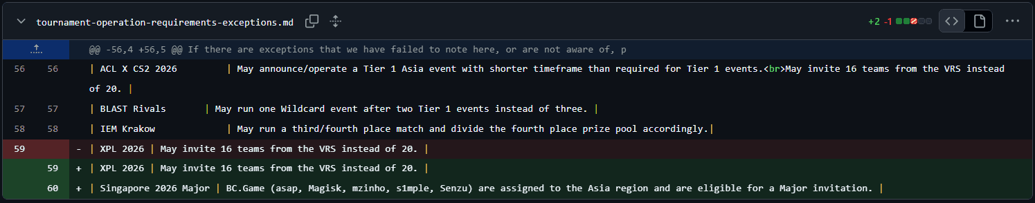 Valve adds Exception for S1mple and BC.Game