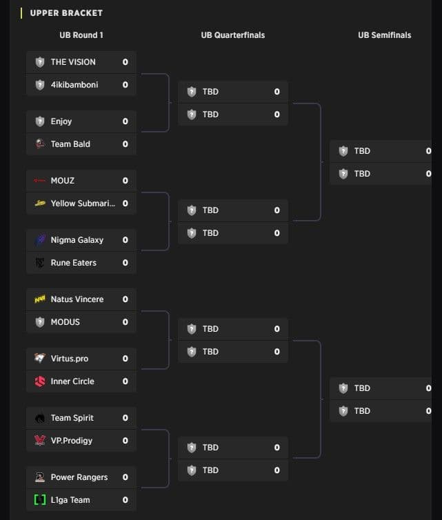 Sixteen teams will fight for four slots on The International 2026.