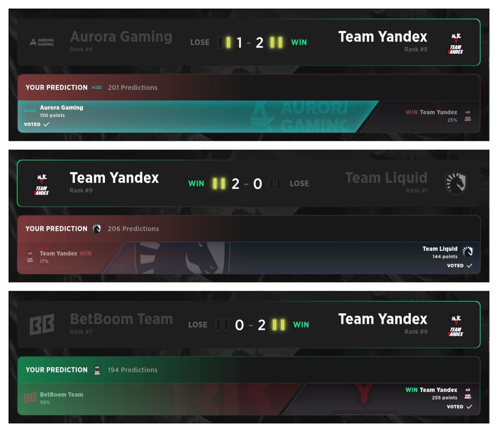 Team Yandex made a run against the odds through the upper bracket.