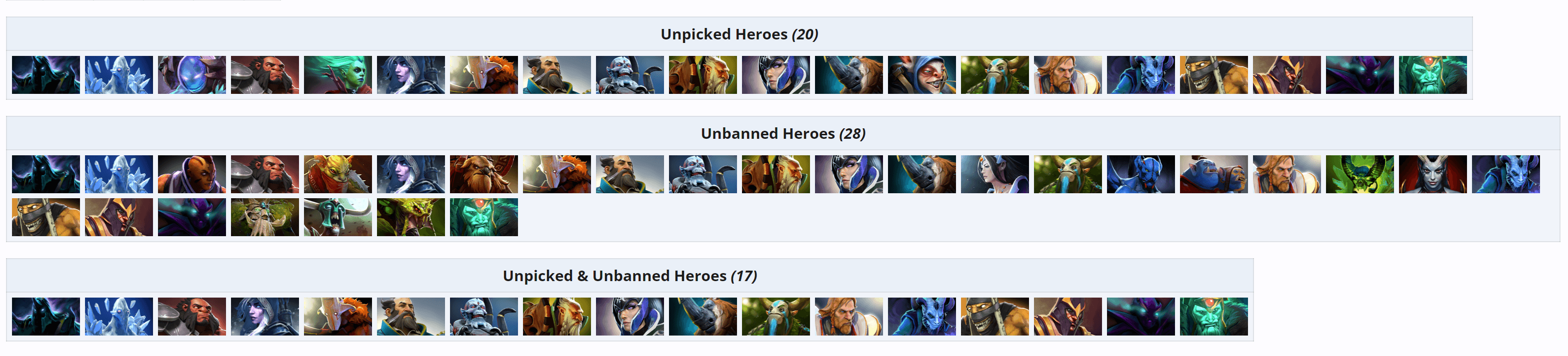 Lista dos heróis que não foram escolhidos ou banidos no torneio.
