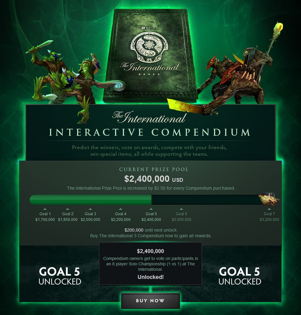 Compêndio interativo de Dota 2
