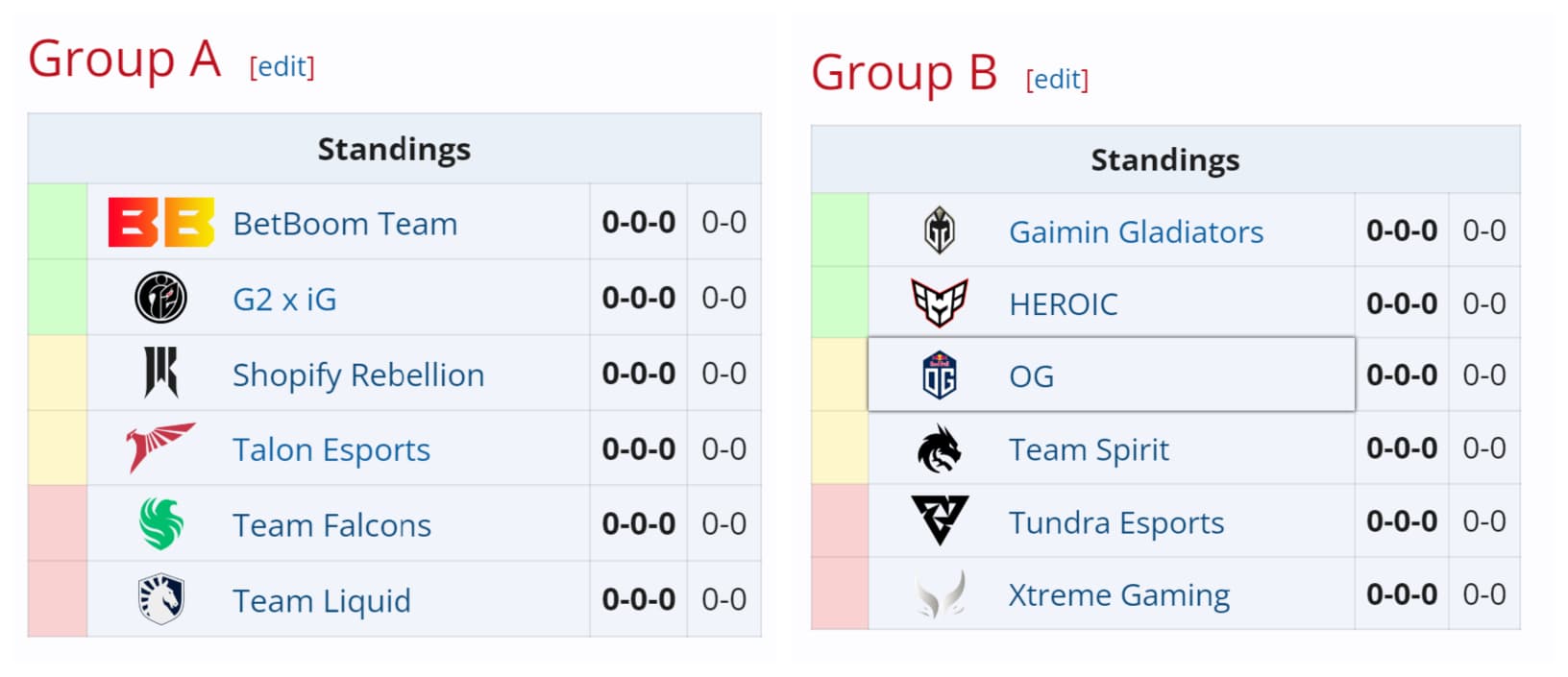 Tabela dos grupos da ESL One.