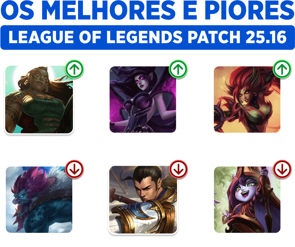 Illaoi começa a tomar conta! Vencedores e Perdedores do Patch 25.16 de League of Legends