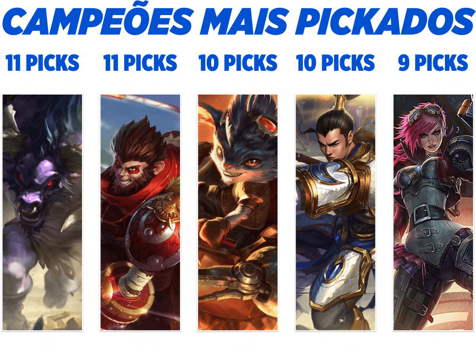 Imagem exclusiva da Strafe Esports