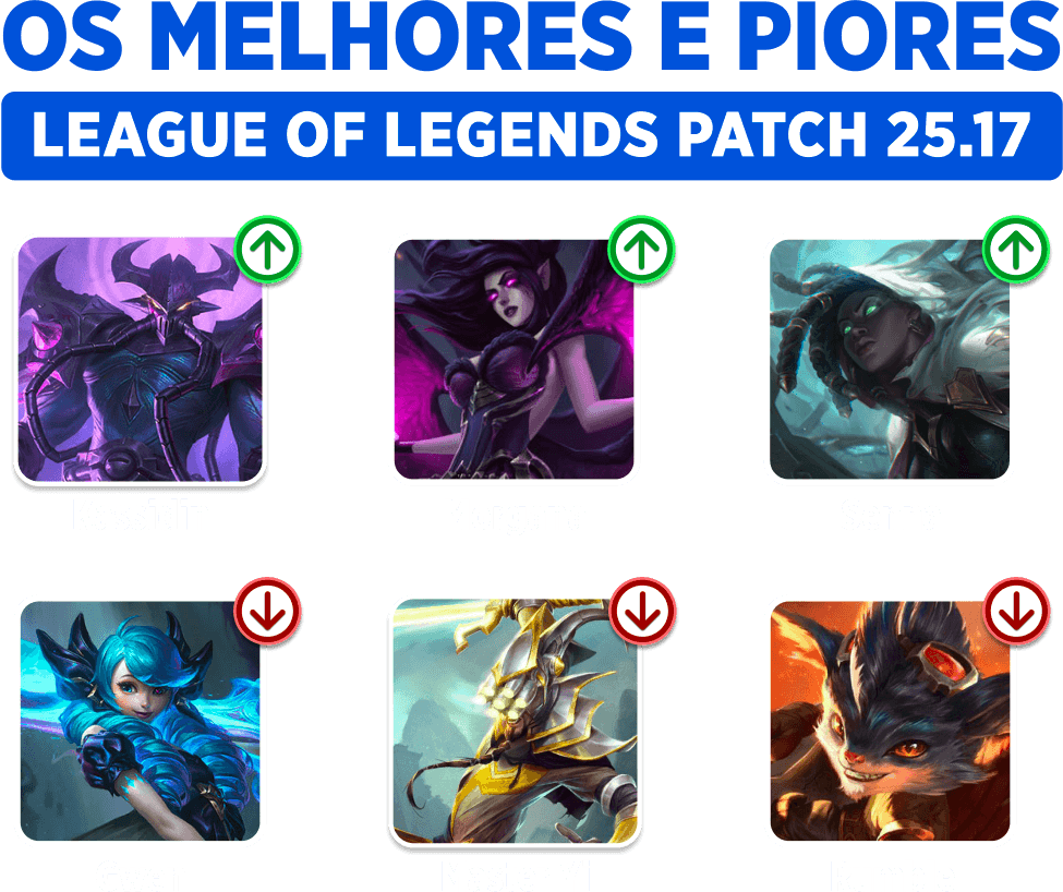 Imagem exclusiva da Strafe Esports