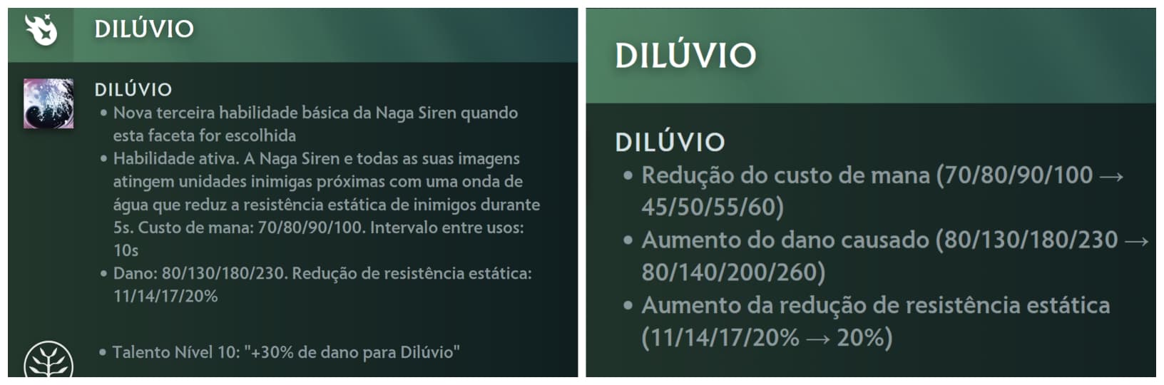 A atualização 7.36 praticamente obriga a Naga Siren a ter apenas uma faceta.