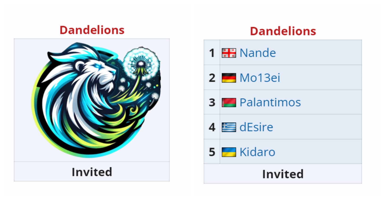 Agora a Dandelions será Alliance.