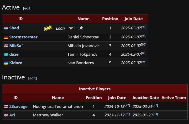 Eu não acho que a OG seja a melhor escolha pra essa vaga aberta.