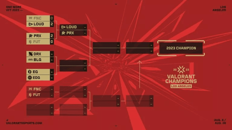 VALORANT Champions Playoff Dia 1: LOUD está de volta!