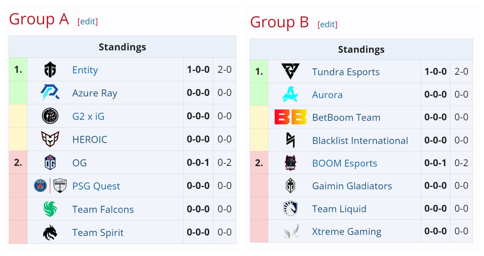Já começou a segunda etapa da Elite League.