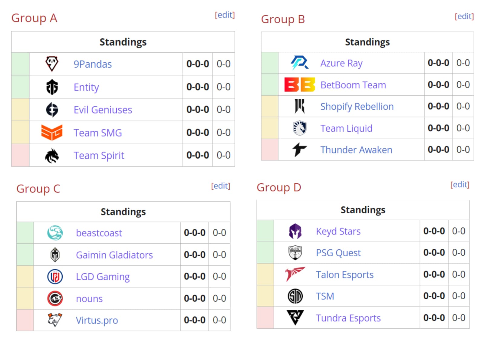 Grupos do International 12