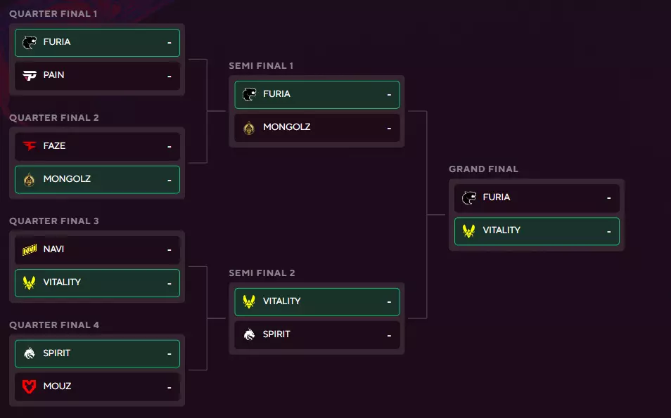 O Redondo Final: Dicas do Pick'em Challenge dos Playoffs do Major de Austin
