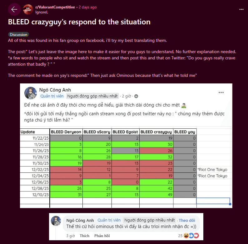 resposta de crazyguy a yay (créditos: r/valcomp)