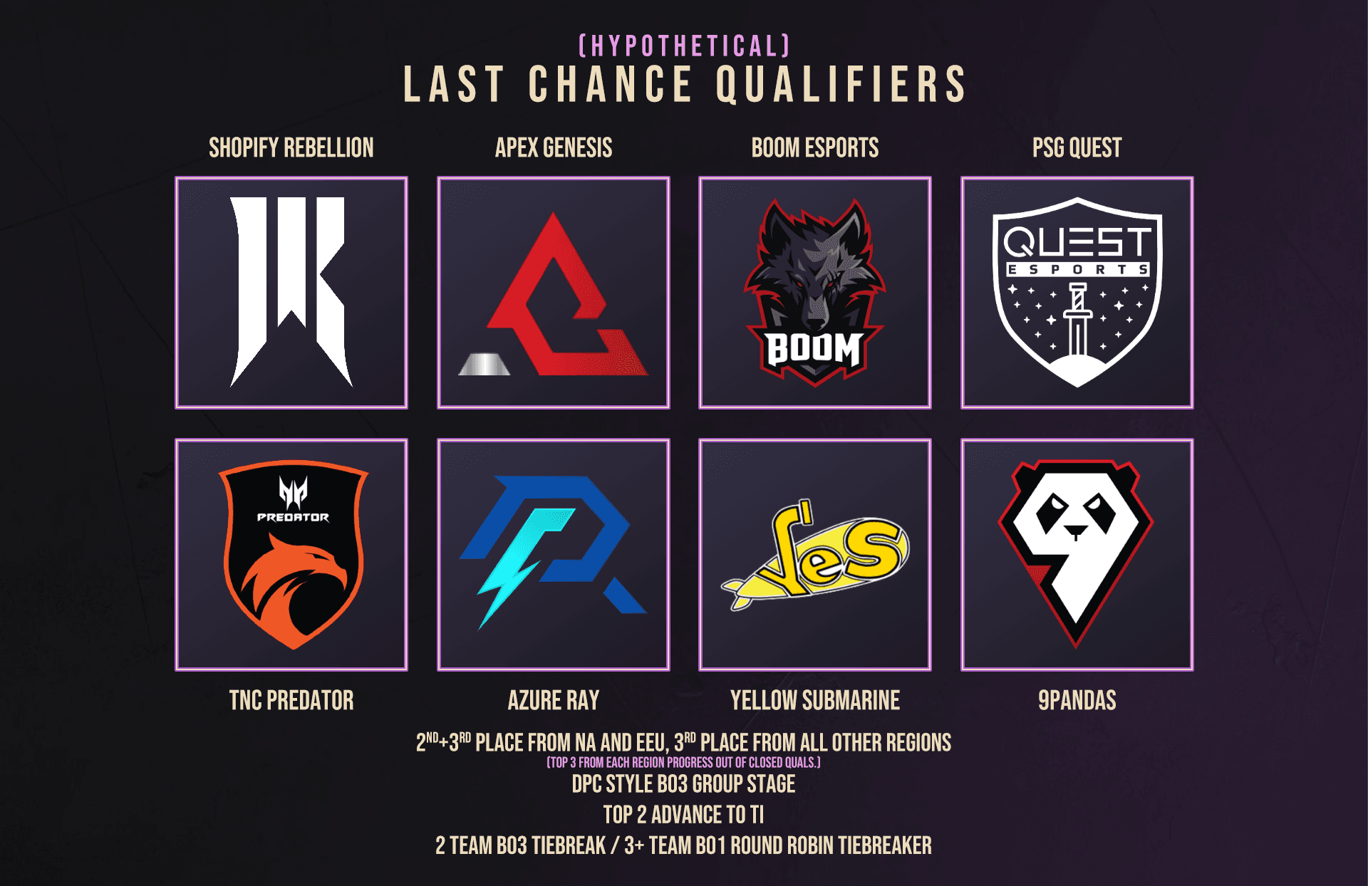 Fim da luta pra Tundra Esports. Seguido de um possível início para quem ficou pra trás.