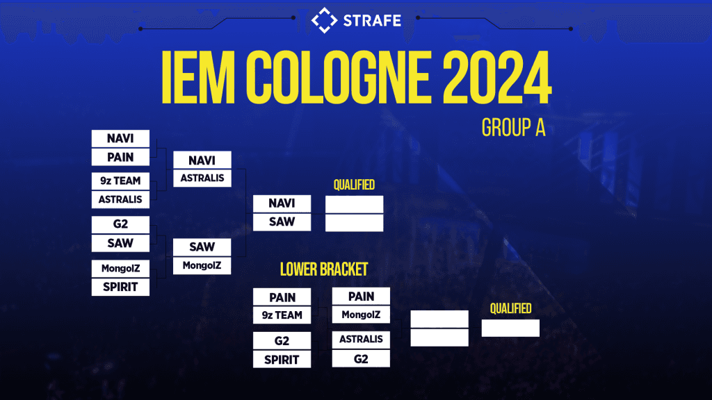 IEM Cologne Group A