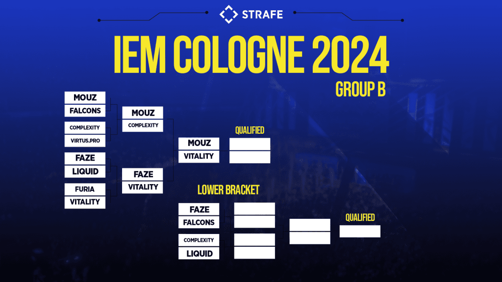 IEM Cologne Group B 