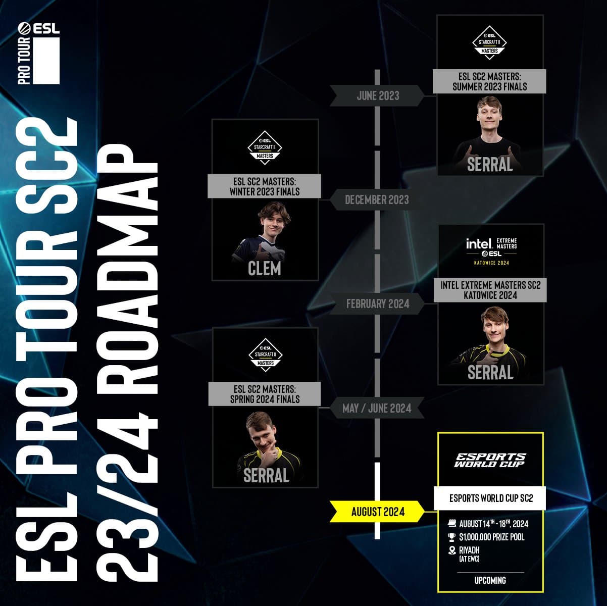 Clem dominates Serral to win the Esports World Cup StarCraft II tournament
