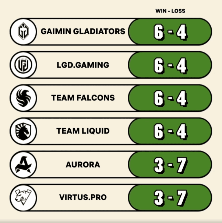 BBD Group A Final Result
