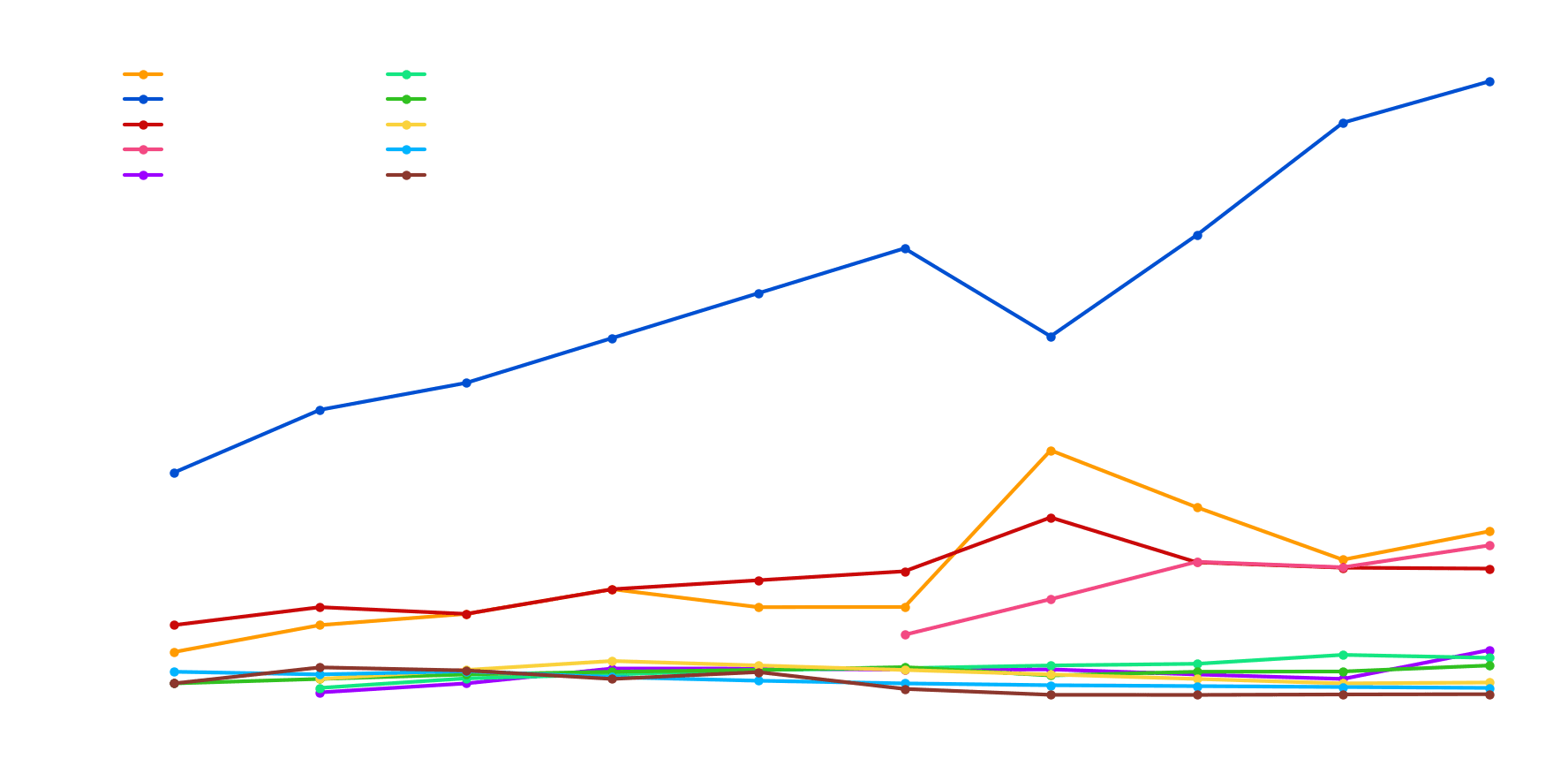 PEAK VIEWERSHIP PER ESPORT (credits: Strafe) 