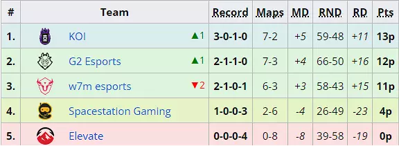six invitational group A