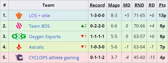 six invitational group C