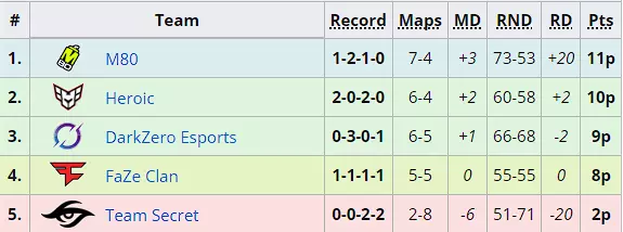 six invitational group D