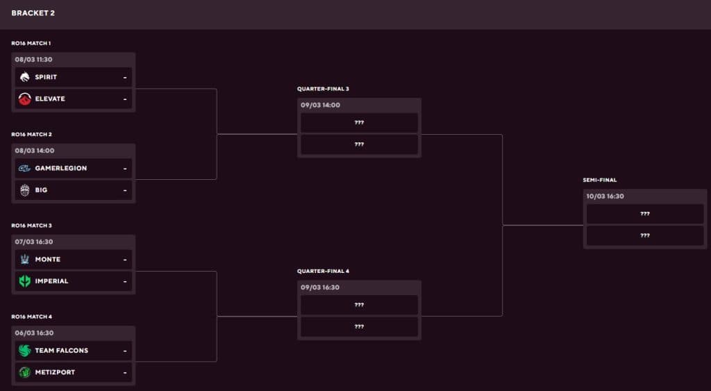 Bracket #2 of the Blast Premier Spring Showdown (credits: Blast.tv)