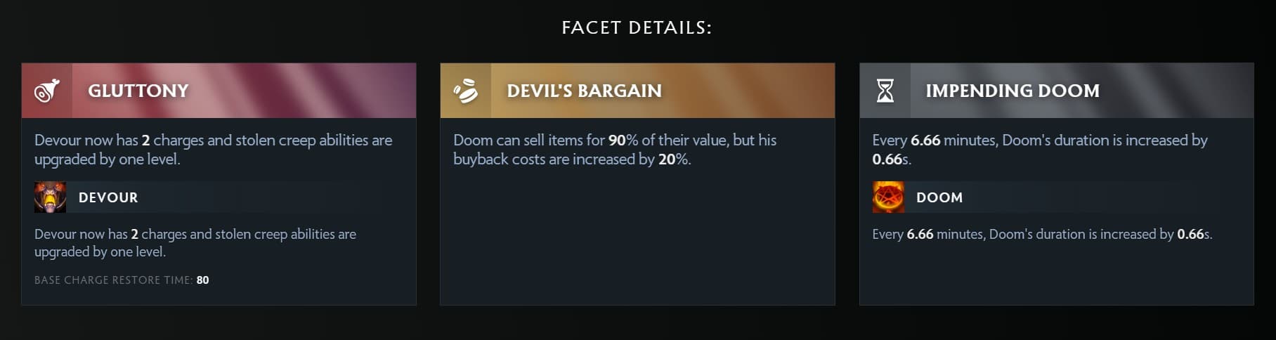 This Doom Bug was already known and happened in other instances in the tournament.