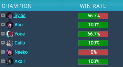 What Worlds 2024 Skins are the T1 Players likely to pick?