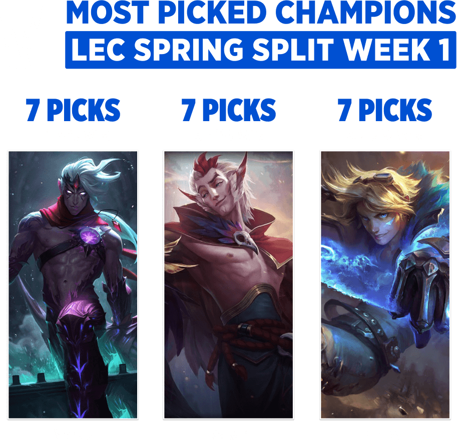 the most picked champions of the lec spring week 1
