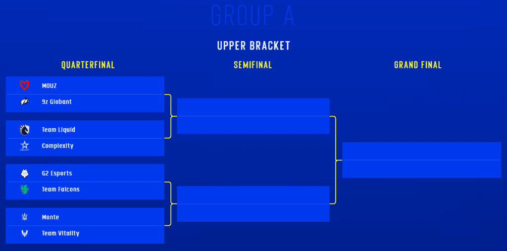 Group A bracket