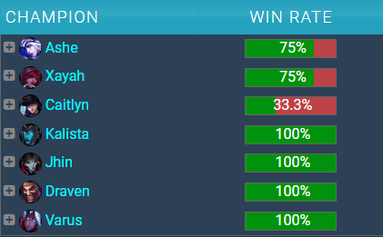 What Worlds 2024 Skins are the T1 Players likely to pick?