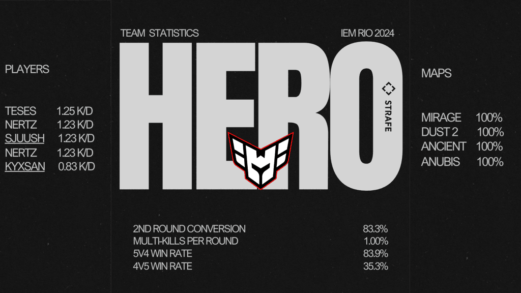 NAVI vs Heroic: IEM Rio Playoffs Preview and Prediction