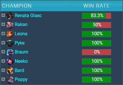 What Worlds 2024 Skins are the T1 Players likely to pick?