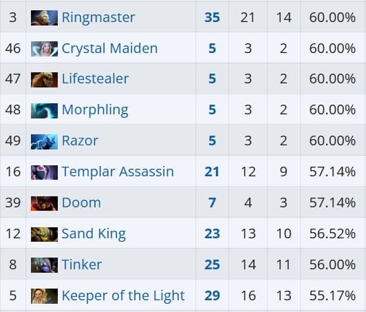 Patch 7.38c shook the metagame a little bit.