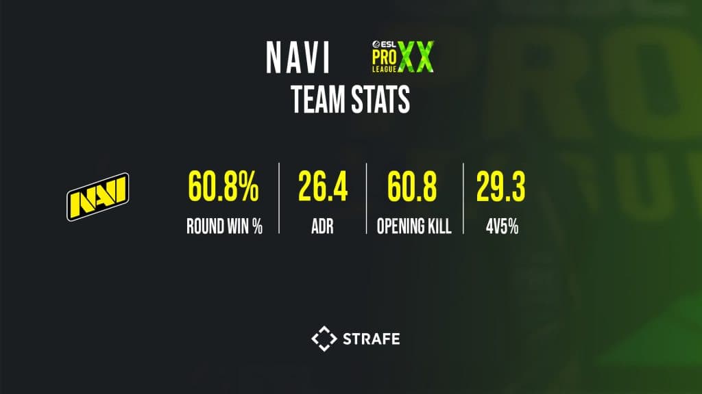 ESL Pro League Season 20 Playoffs: Preview and Predictions