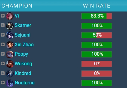 What Worlds 2024 Skins are the T1 Players likely to pick?