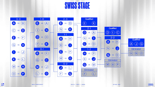 Worlds 2024 Swiss Stage: Qualified Teams, Draws, Opening Fixtures and More